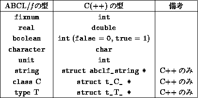 tabular128