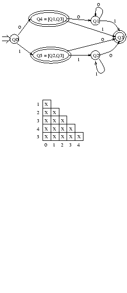 $\displaystyle \includegraphics{epsilon-move-nfa-to-dfa.ps}$