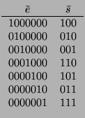 $\displaystyle \begin{tabular}{cc}
$\bar{e}$ & $\bar{s}$ \\
\hline
1000000 & 1...
...110 \\
0000100 & 101 \\
0000010 & 011 \\
0000001 & 111 \\
\end{tabular}$