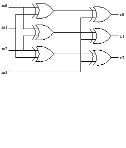 $\displaystyle \includegraphics{hamming-code-parity-generator.ps}$