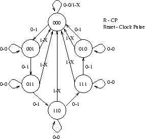 \includegraphics{state-diagram-counter.ps}