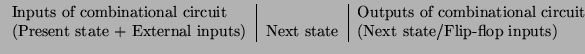 $\displaystyle \begin{tabular}{c c c c c \vert c c c \vert c c c}
\multicolumn{5...
...e} & \multicolumn{3}{\vert l}{(Next state/Flip-flop inputs)} \\
\end{tabular}$