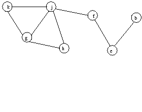 $\displaystyle \includegraphics{c-prime-coloring.ps}$