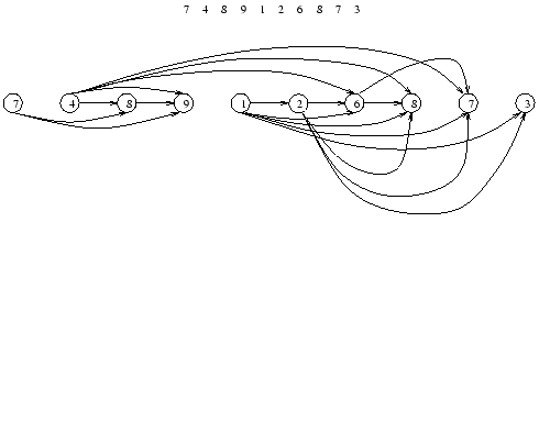 $\displaystyle \includegraphics{increasing-subsequence-of-integers.ps}$