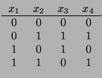 $\displaystyle \begin{tabular}{c c c c}
$x_1$ & $x_2$ & $x_3$ & $x_4$ \\
\hlin...
... 0 \\
0 & 1 & 1 & 1 \\
1 & 0 & 1 & 0 \\
1 & 1 & 0 & 1 \\
\end{tabular} $