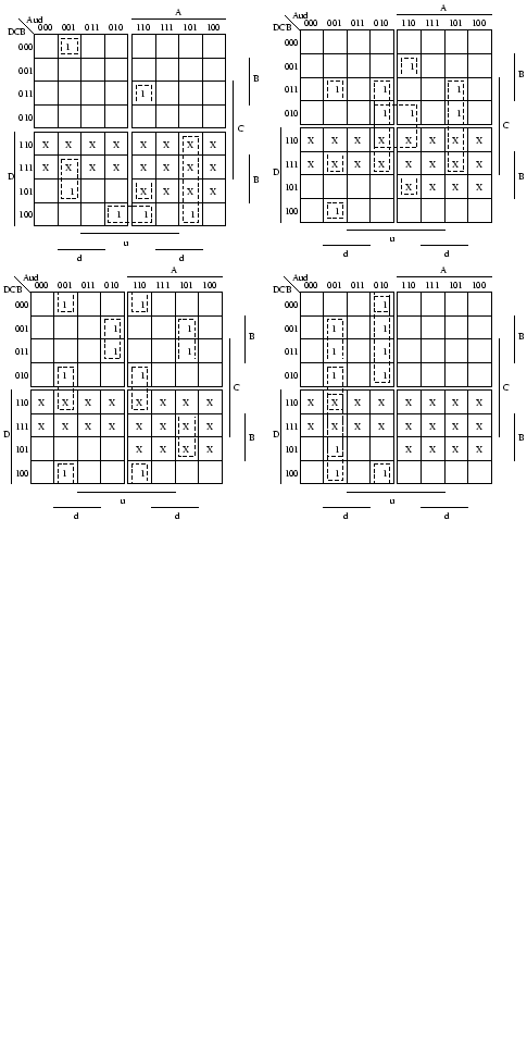 $\displaystyle \includegraphics{karnaugh-maps-mod-11-up-down-counter.ps}$