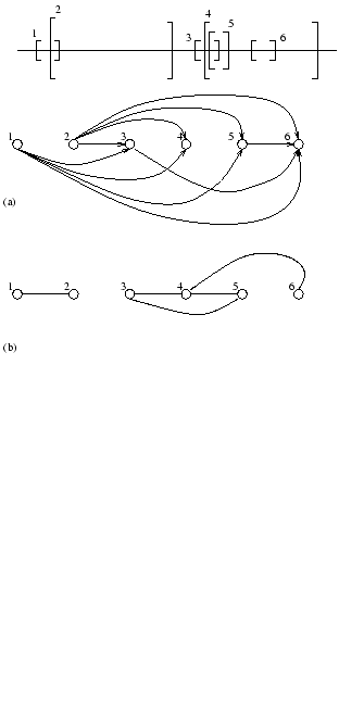 $\displaystyle \includegraphics{sequence-of-intervals.ps}$