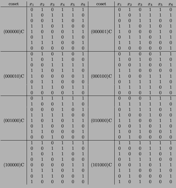 $\displaystyle \begin{tabular}{c\vert cccccc \vert c\vert cccccc}
coset & $x_1$ ...
...0 & 1 \\
& 1 & 0 & 0 & 0 & 0 & 0 & & 1 & 0 & 1 & 0 & 0 & 0 \\
\end{tabular}$